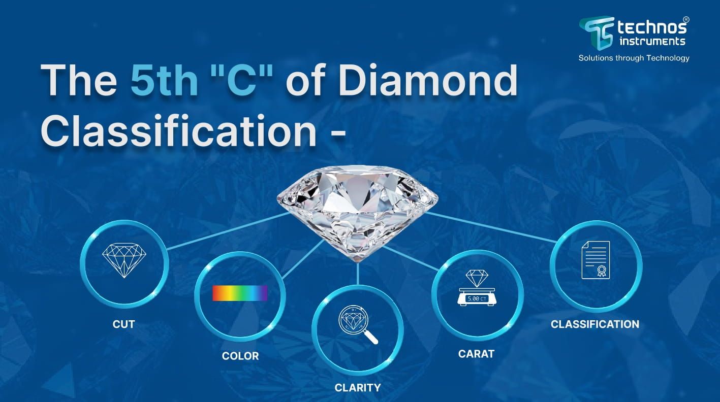 The 5th C of Diamond Classification