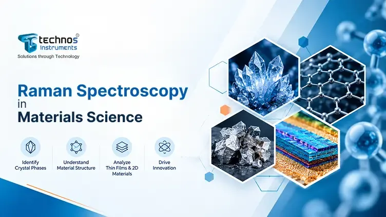 Raman Spectroscopy in Materials Science: Applications & Benefits