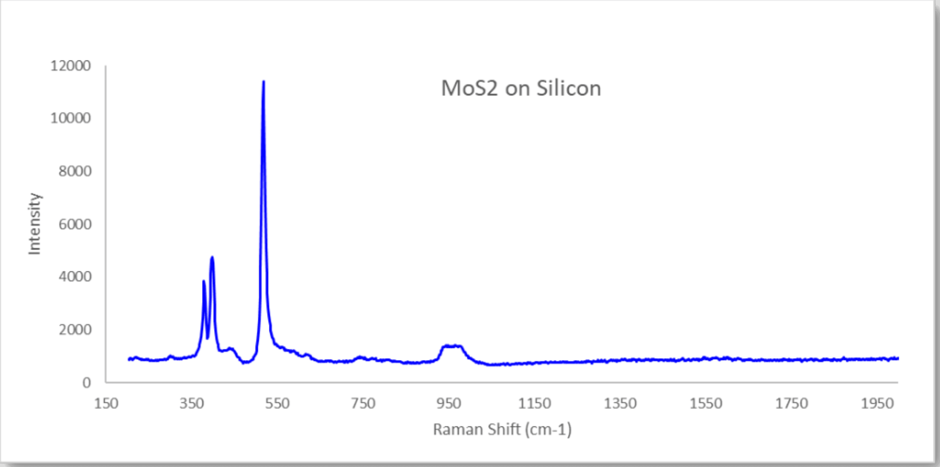 MoS₂ and WSe₂.png