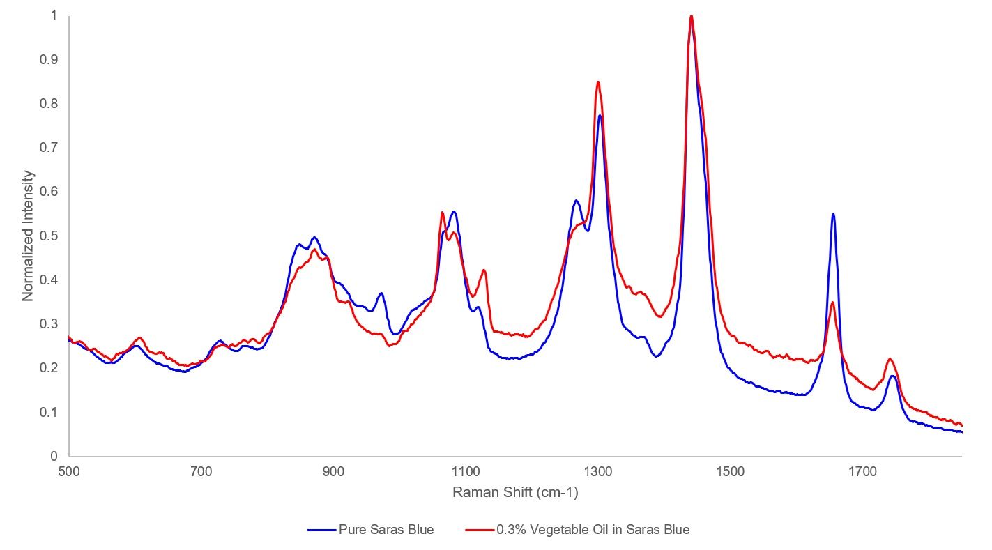 Oil data.jpg.jpeg