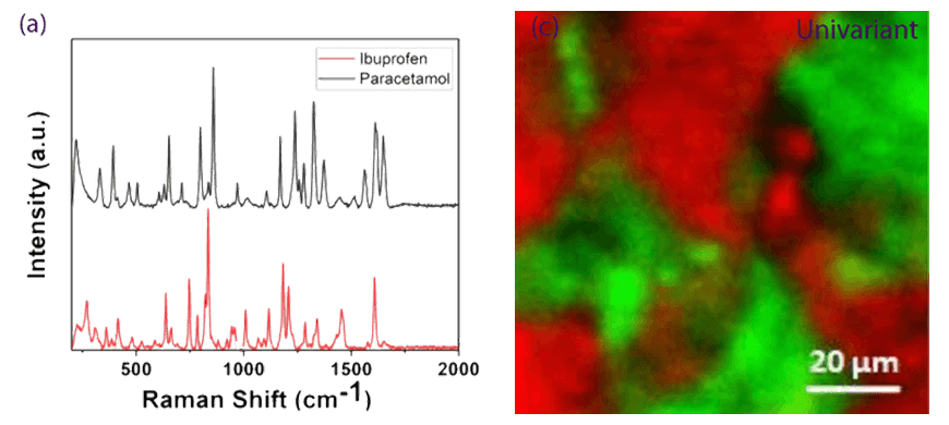 Pharmaceutical API.png