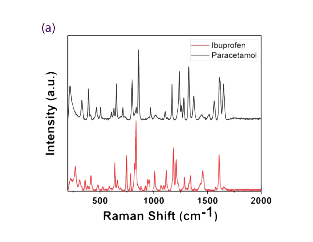 Pharmaceutical-API-on-graph1.png