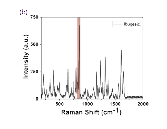 Pharmaceutical-API-on-graph2.png