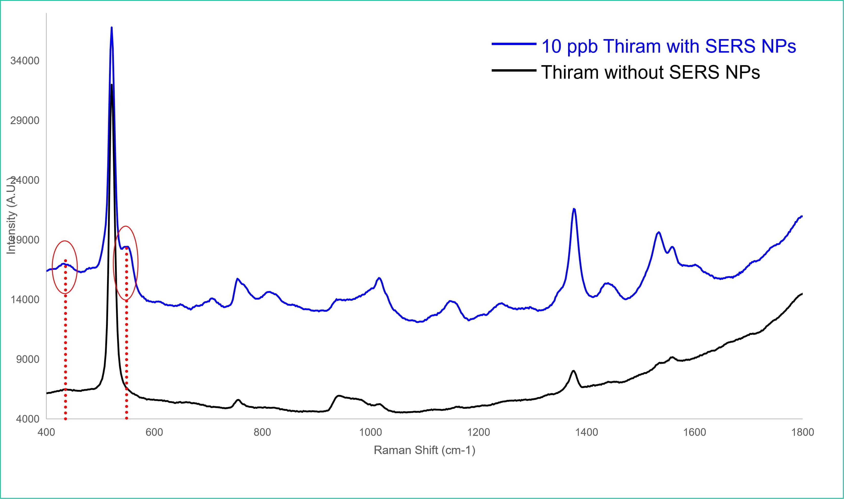 Thiram sers.jpg.jpg