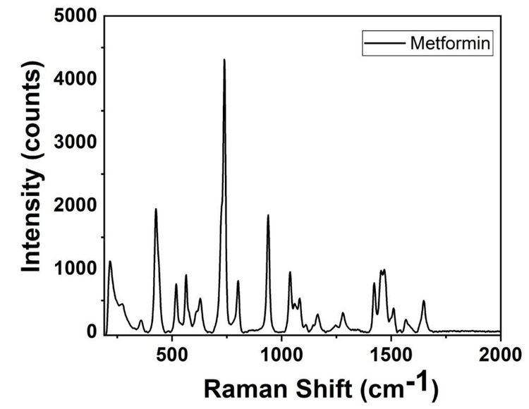 Principle of Raman Spectroscopy & Core Components