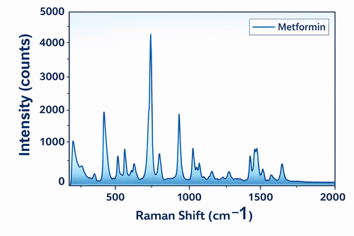 Cuso4 Raman Spectra What is Raman Spectroscopy? | Applications & Working Principle
