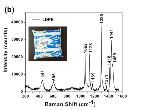 Identification of Microplastics Using Raman Spectroscopy | TechnoS ...