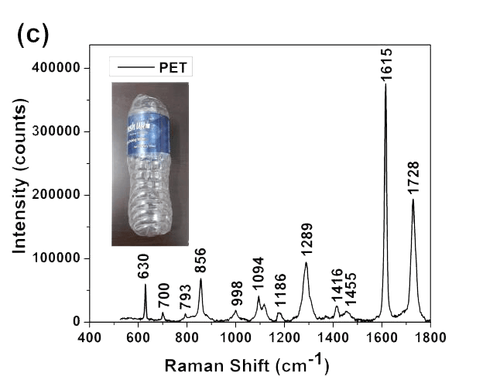 Identification of Microplastics Using Raman Spectroscopy | TechnoS ...